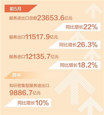 服务进出口01.jpg