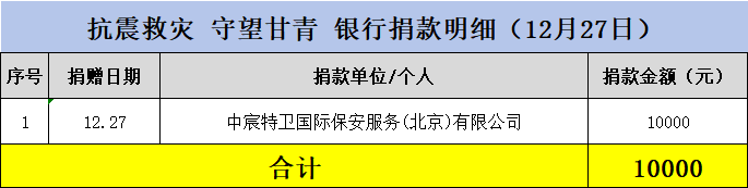 12-27银行.png