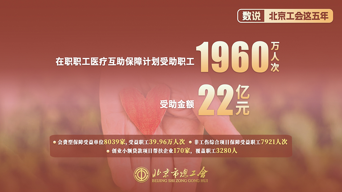 数说北京工会这五年8.jpg