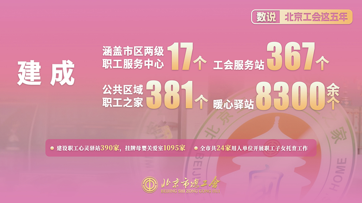 数说北京工会这五年2.jpg