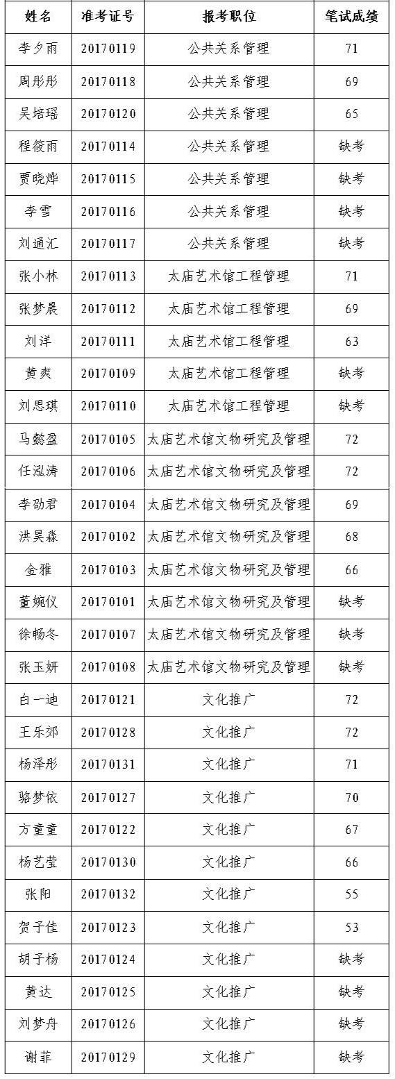 笔试成绩名单_meitu_1.jpg