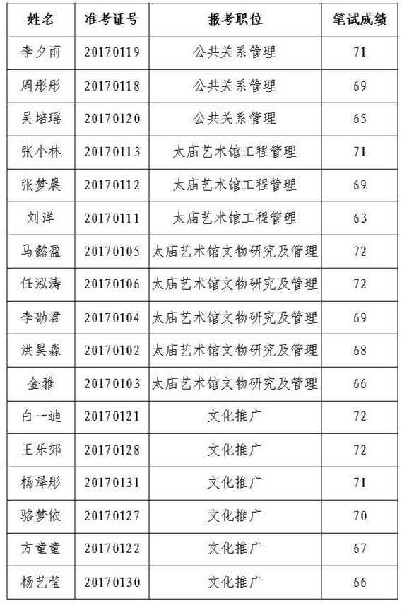 笔试通过名单_meitu_2.jpg