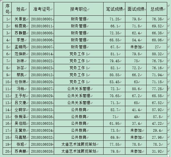 总成绩.jpg