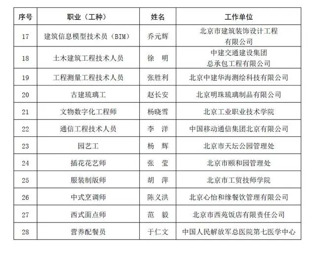 第三届“北京大工后名单 2.webp