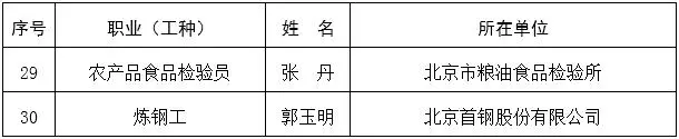链接 第二届“北京大工匠”名单 3.webp